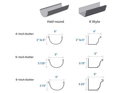 sheet metal gutter fabrication|standard size of roof gutter.